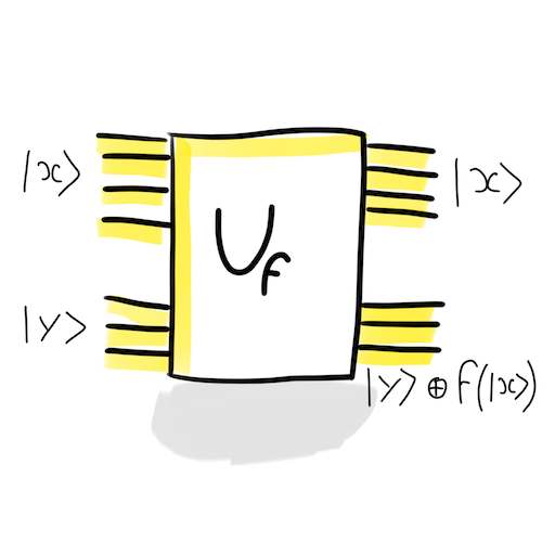Unitary Query gate use to create a quantum query gate. Gate takes x and y as input, and return x and y + f(x) Gate takes inputs, and return f(x)