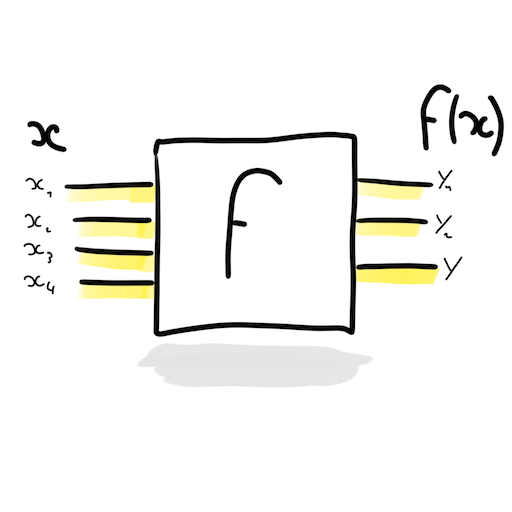 Query gate of f. Gate takes inputs, and return f(x)